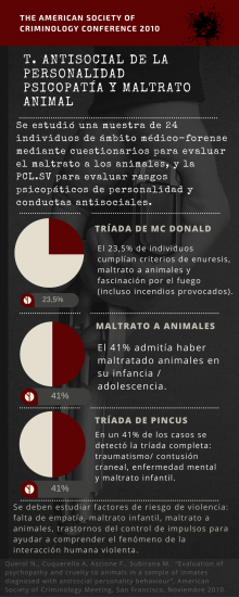 Congreso Virtual Internacional de Psiquiatría, Psicología y Salud Mental (Interpsiquis)